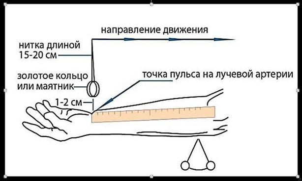 Как измерить давление без тонометра, как померить, определить давление по симптомам