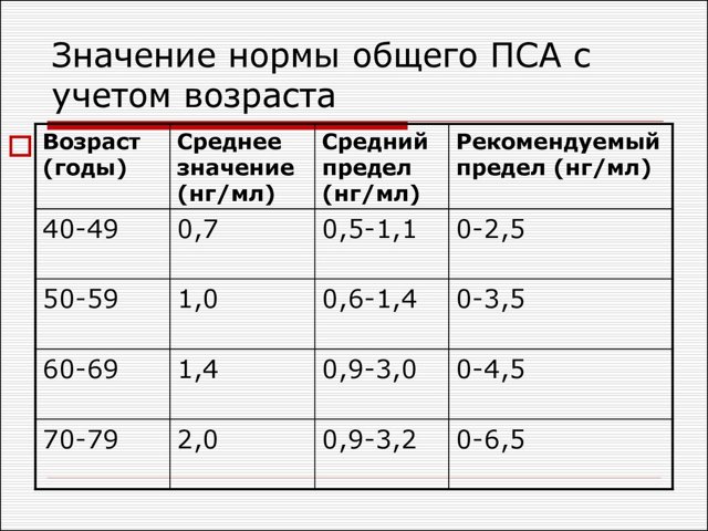 Норма ПСА у мужчин 60 лет - общий повышен, причины и как снизить уровень