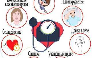 Признаки гипертонии - основные симптомы повышенного артериального давления