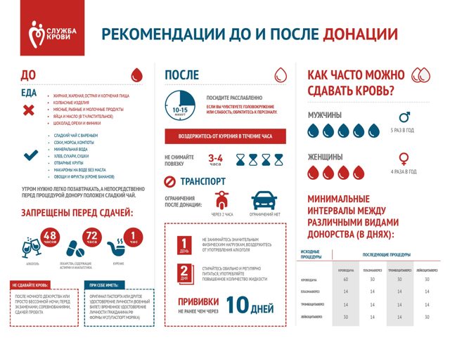 Донорство крови: как стать донором, польза и вред, как часто можно сдавать