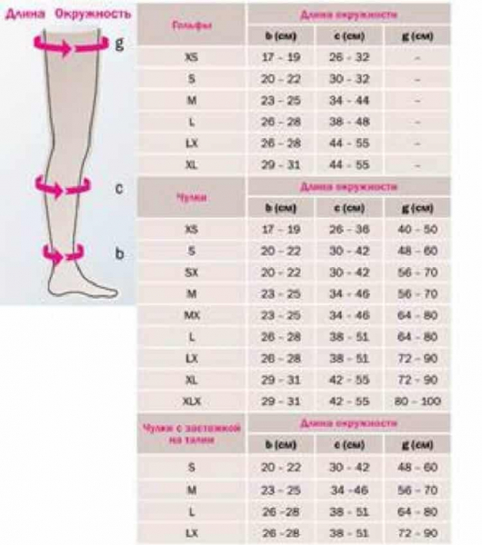 Компрессионный трикотаж. Советы и рекомендации.