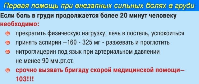 Самопомощь и неотложная помощь при стенокардии