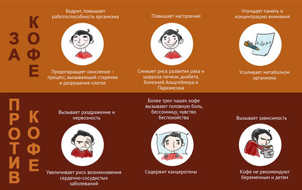 Влияние кофе на сосуды головного мозга: расширяет или сужает сосуды