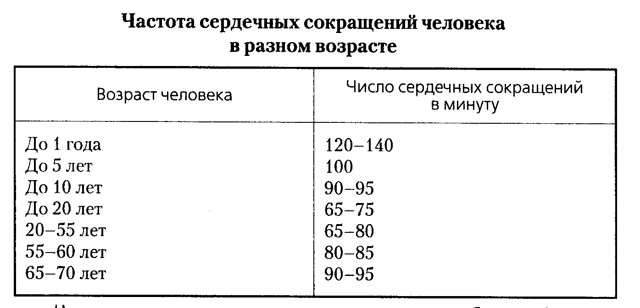 Когда возникает дефицит пульса и как определяется