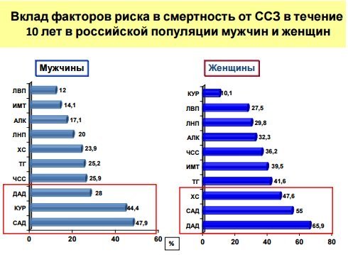 Как избавиться от гипертонии навсегда