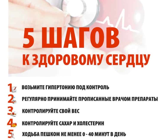 Пониженное давление после инфаркта - Все про гипертонию
