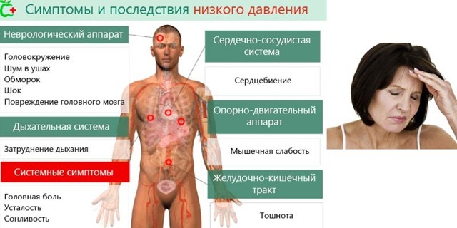 Что такое систолическое и диастолическое давление