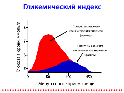 Прыщи (акне) у человека – причины и лечение