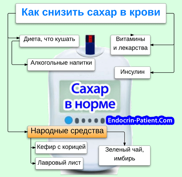 Что понижает сахар в крови - полезные советы при диабете