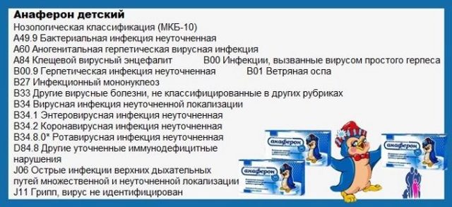 АНАФЕРОН ДЕТСКИЙ: ИНСТРУКЦИЯ ПО ПРИМЕНЕНИЮ, ЦЕНА, ОТЗЫВЫ, АНАЛОГИ ТАБЛЕТОК АНАФЕРОН ДЕТСКИЙ