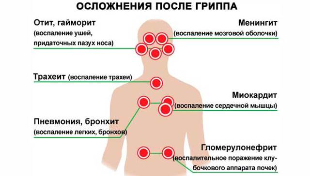 Пульс и давление при простуде