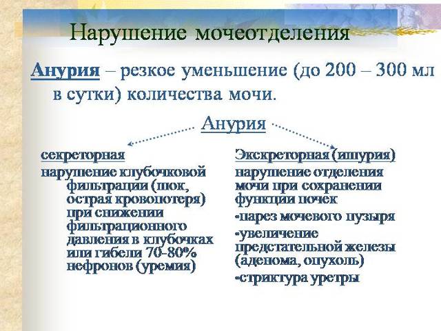Причины, признаки и лечение олигурии