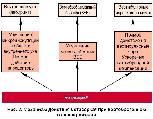 Бетавер - 3 отзыва, цена от 70 руб., инструкция по применению