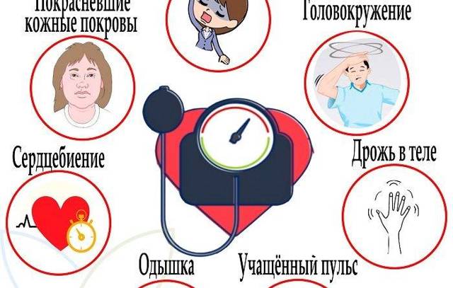 Признаки гипертонии - основные симптомы повышенного артериального давления