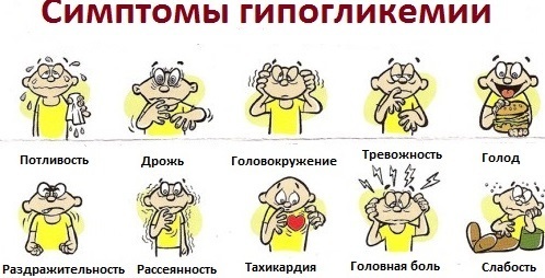 Первая неотложная помощь при гипогликемической коме у детей и взрослых алгоритм