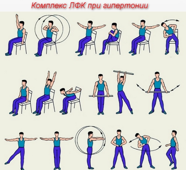 Физ упражнения при брадикардии - Про гипертонию