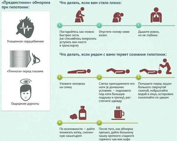 Давление 90 на 60 пульс 150 - Лечение болезней и недугов