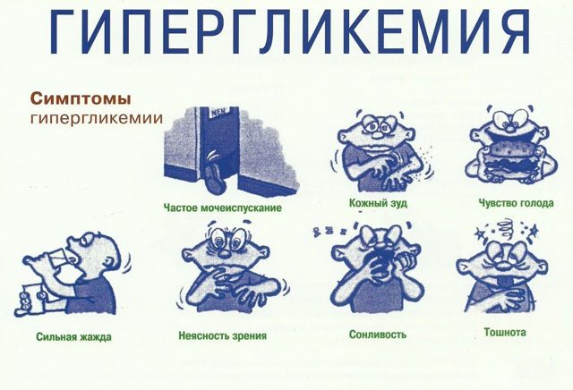 Повышенный сахар в крови: причины и симптомы, почему высокий сахар