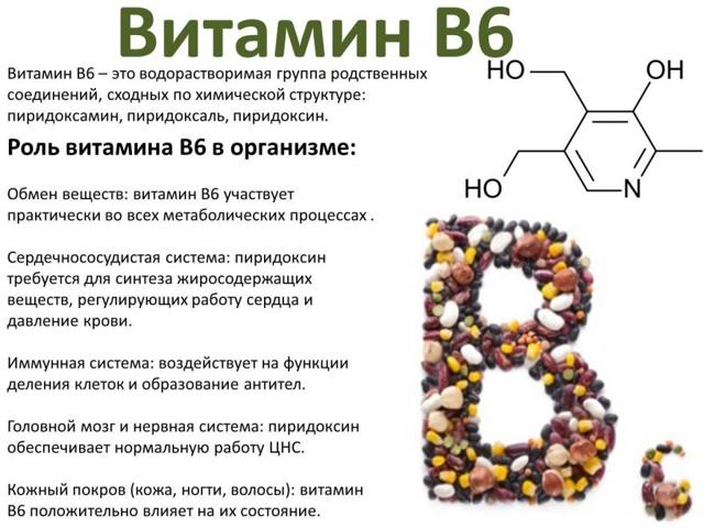 Витамины для сосудов сердца и мозга