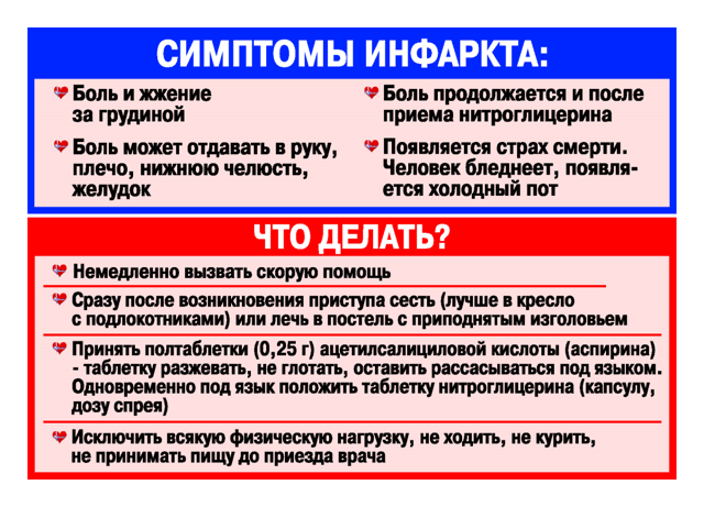 Боль в грудине слева: причины. Почему болит в левой части грудной клетки