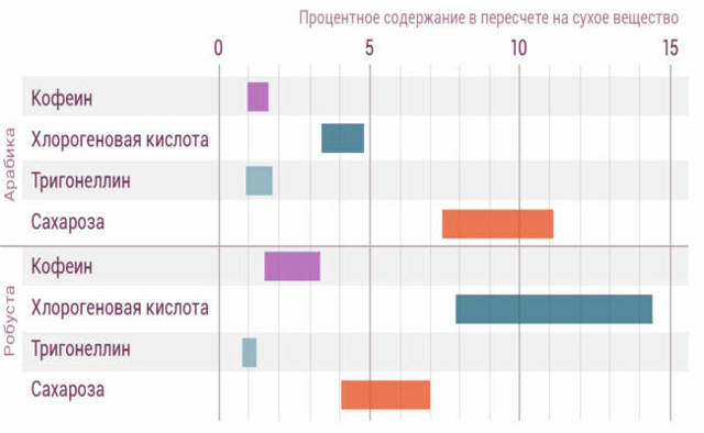 Как кофе влияет на сердце