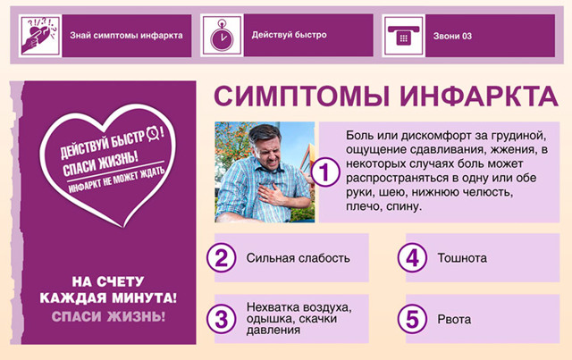 Регургитация митрального клапана