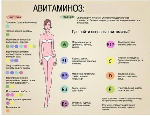 Витамины для сосудов сердца и мозга