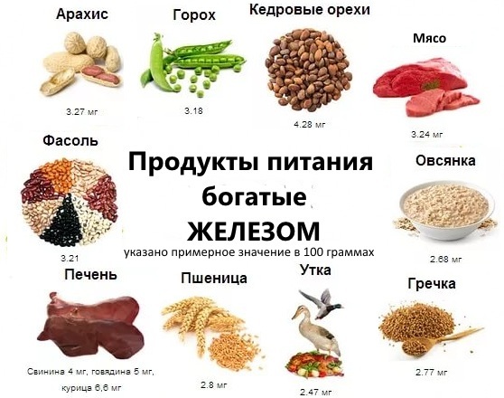 Понижено сывороточное железо в крови что это значит - Все про гипертонию