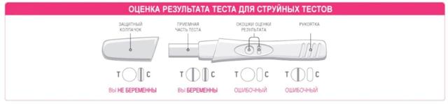 Месячные или имплантационное кровотечение - как определить