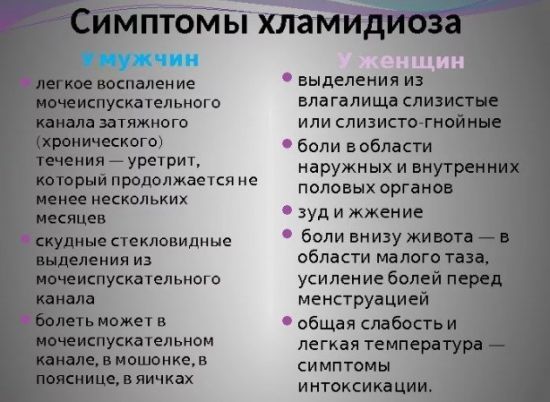 Расшифровка анализа крови на хламидии норма