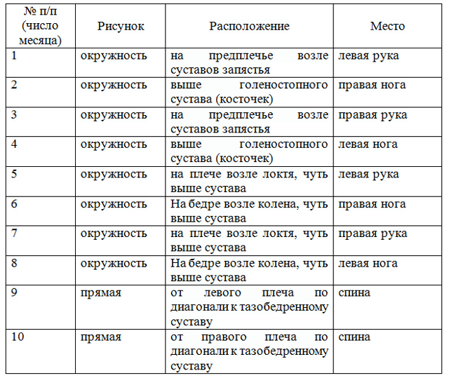 Лечение гипертонии йодом - индийский метод и восточная технология