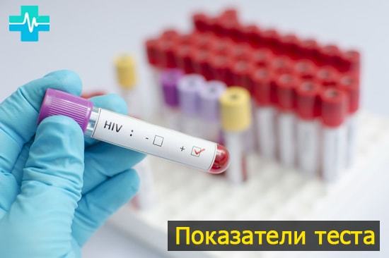 Онкомаркеры – расшифровка, таблица нормы