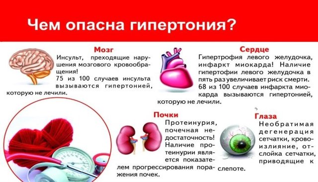 Давление 158 на 98 что делать — Давление и всё о нём