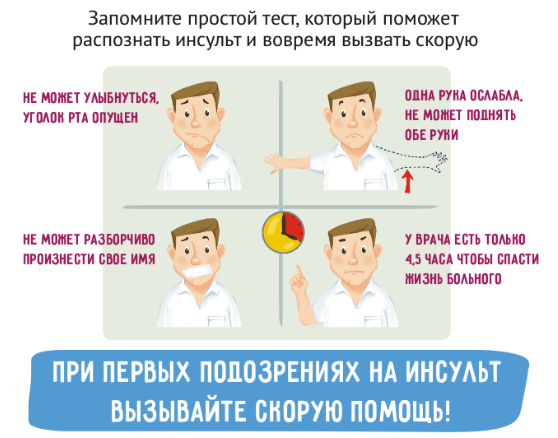 Ишемический инсульт - причины, симптомы, диагностика и лечение