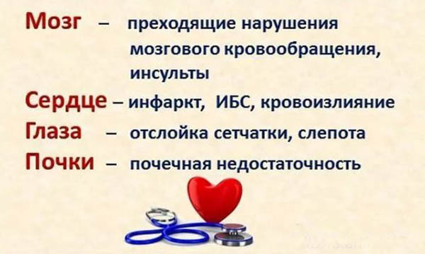 Что лучше – каптоприл или капотен - Доктор Кровь