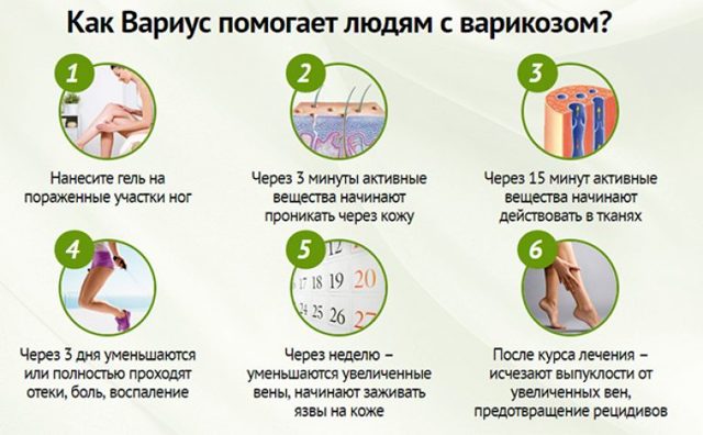 Флебит вены на руке. Лечение постинъекционного флебита после катетера