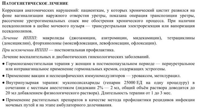 Острый цистит у женщин: симптомы и лечение