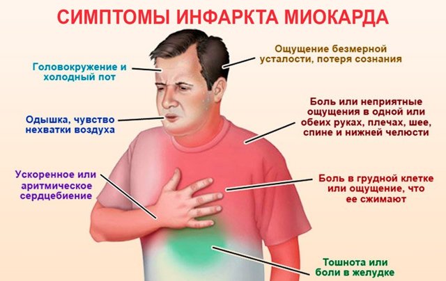 Боль в грудине посередине при вдохе, при нажатии, при движении – причины