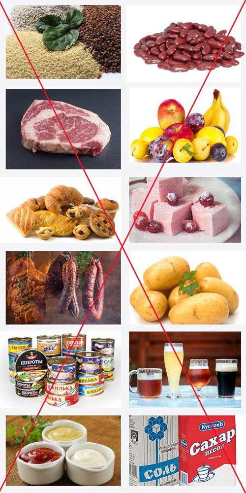 Диета дюкана разрешенные продукты по этапам таблица