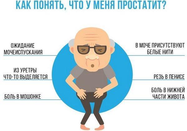 Жжение, боль и рези при мочеиспускании у мужчин и женщин: причины и лечение