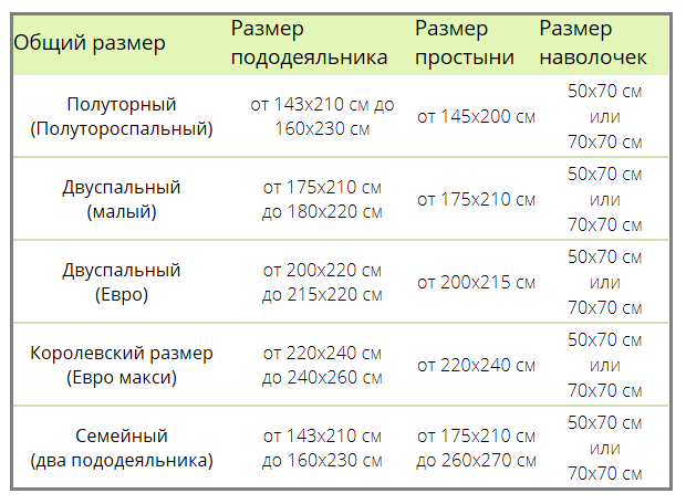 Постельное белье, фото помогут сделать выбор