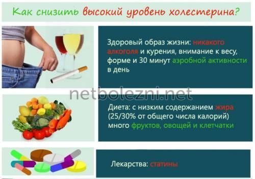 Как снизить высокий холестерин причины и лечение