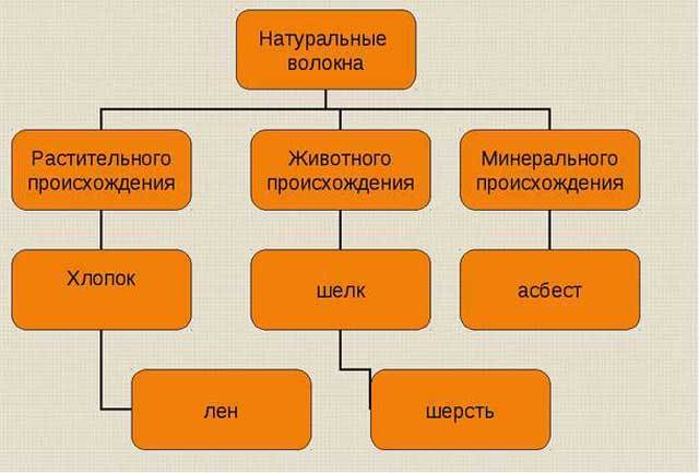 Постельное белье, фото помогут сделать выбор