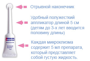 Клизма Микролакс: инструкция по применению взрослым