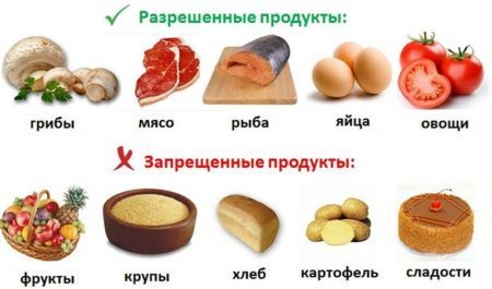 Диета при сахарном диабете - особенности рациона питания и меню