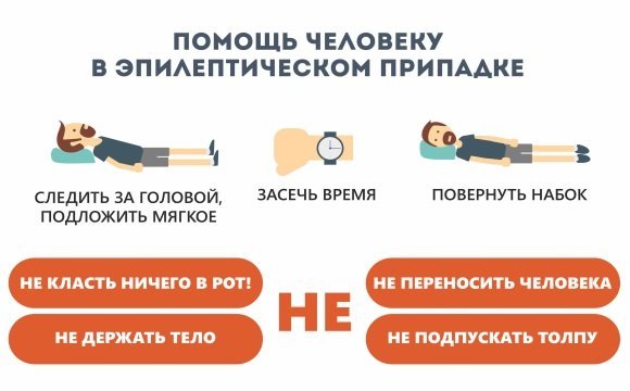 Судороги в ногах причины и обморок - Лечение обмороков