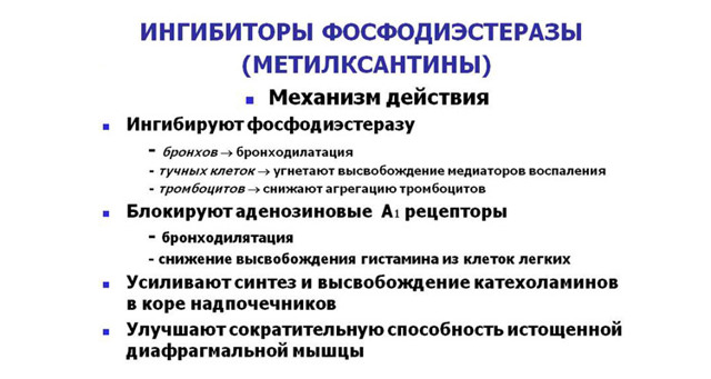 Лекарства от сердечной недостаточности список
