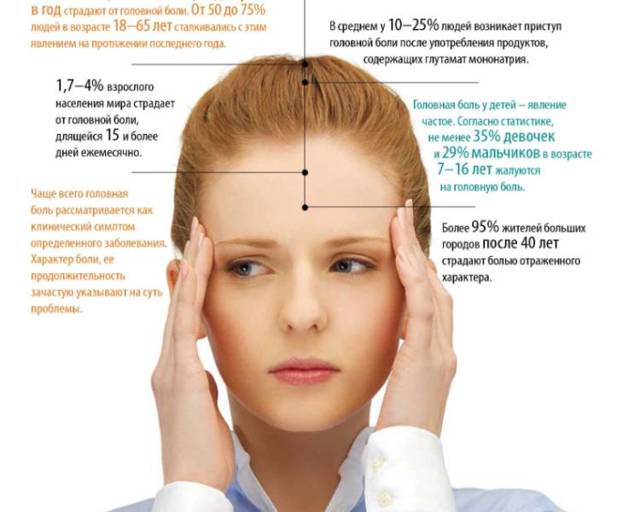 Как поднять давление в домашних условиях быстро