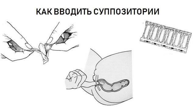 Метилурацил (свечи): цена, отзывы, инструкция (аналогов нет)
