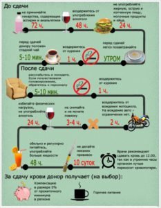 Донорство крови: как стать донором, польза и вред, как часто можно сдавать